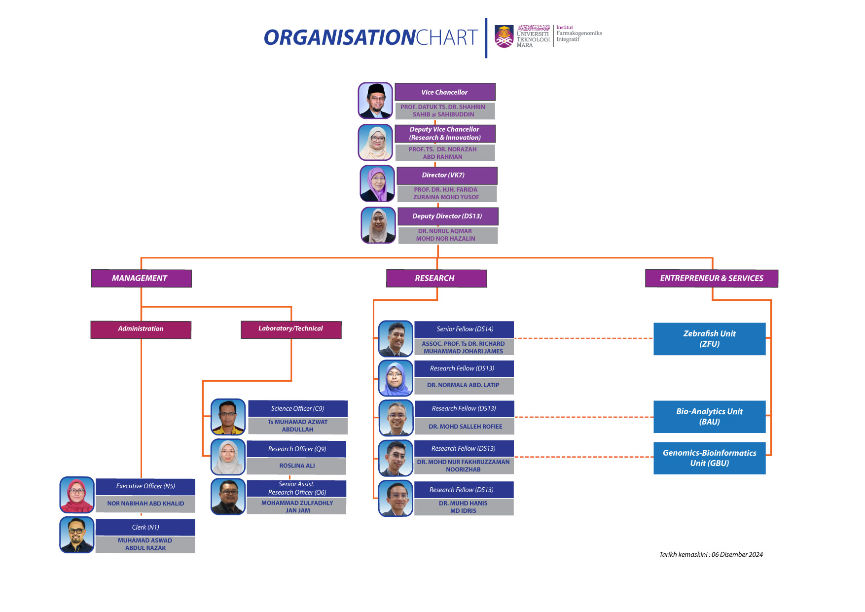 2024_full_organization_chart_with_pic_-01